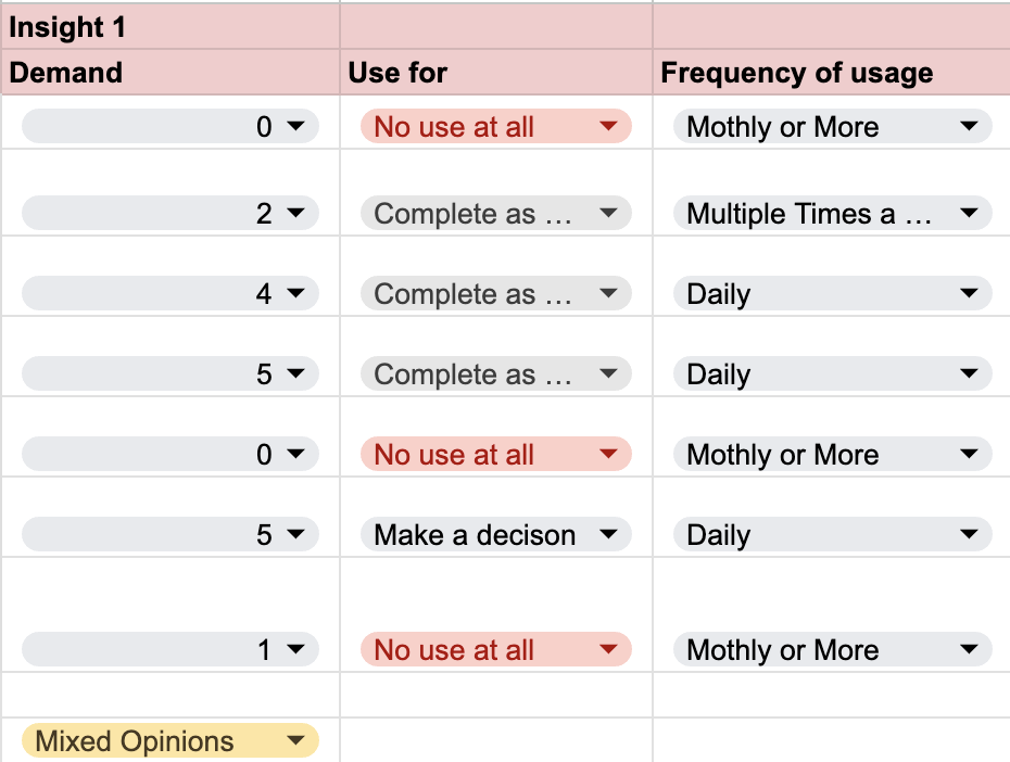 Insight 1, Mixed Opinions decision output